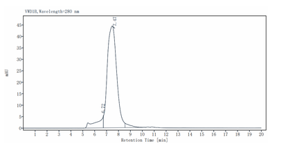 MMP-9 His Tag Protein, Mouse