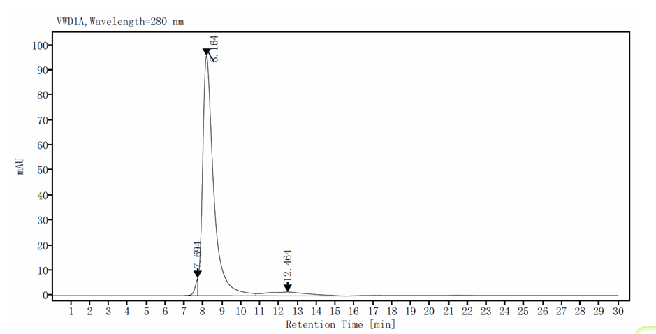Biotinylated IL-15R alpha/CD215 Fc&Avi Tag Protein, Human