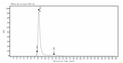 Biotinylated IL-15R alpha/CD215 Fc&Avi Tag Protein, Human