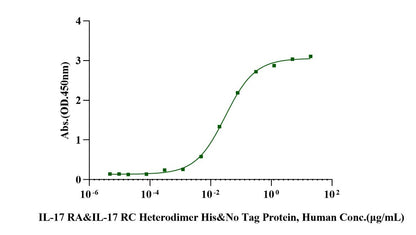 IL-17 RA&IL-17 RC Heterodimer His&Tag Free Protein, Human