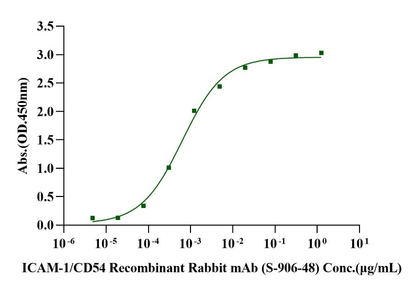 ICAM-1/CD54 His Tag Protein, Human
