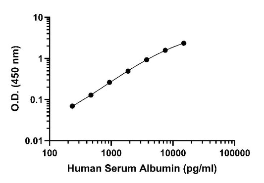 Human Serum Albumin OneStep ELISA Kit
