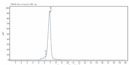 IL-27 Ra/WSX-1/TCCR Fc Chimera Protein, Human