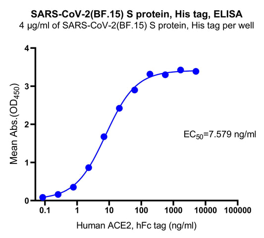SARS-CoV-2(BF.15) S protein, His tag