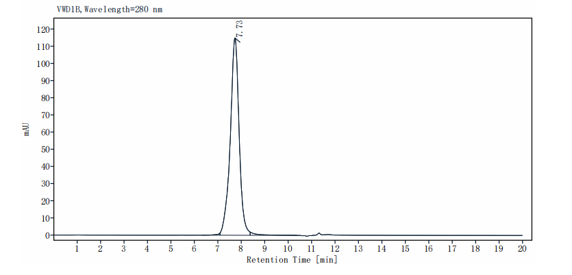 Fas/TNFRSF6/CD95 Fc Chimera Protein, Rat