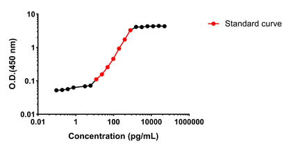 Mouse IL-6 OneStep ELISA Kit