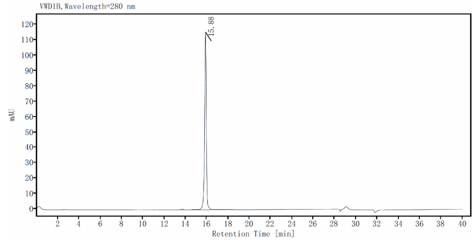 TGF-β2 Protein, Human