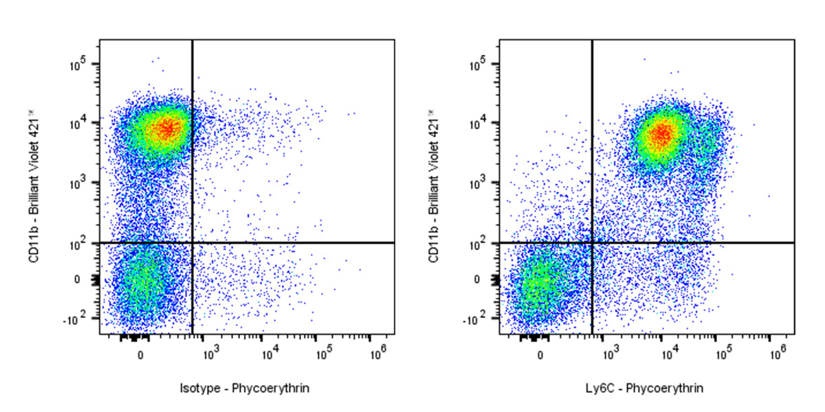 PE Rat Anti-Mouse Ly-6C Antibody (HK1.4)