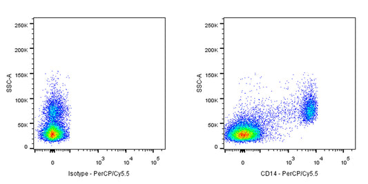 PerCP-Cy5.5 Rabbit Anti-Human CD14 Antibody (S-395-8)