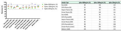 Rat IL-6 OneStep ELISA Kit