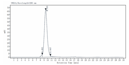Biotinylated PD-1 Fc&Avi Tag Protein, Mouse
