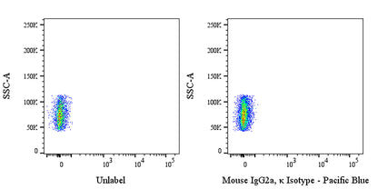 Pacific Blue Mouse IgG2a, κ Isotype Control (S-844-17)