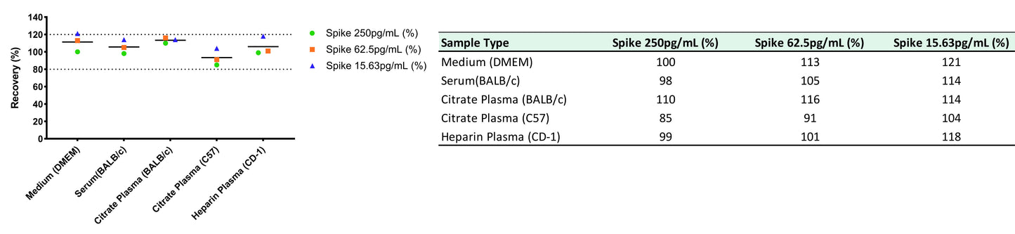 Mouse IL-6 OneStep ELISA Kit
