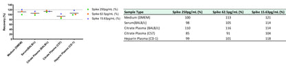 Mouse IL-6 OneStep ELISA Kit