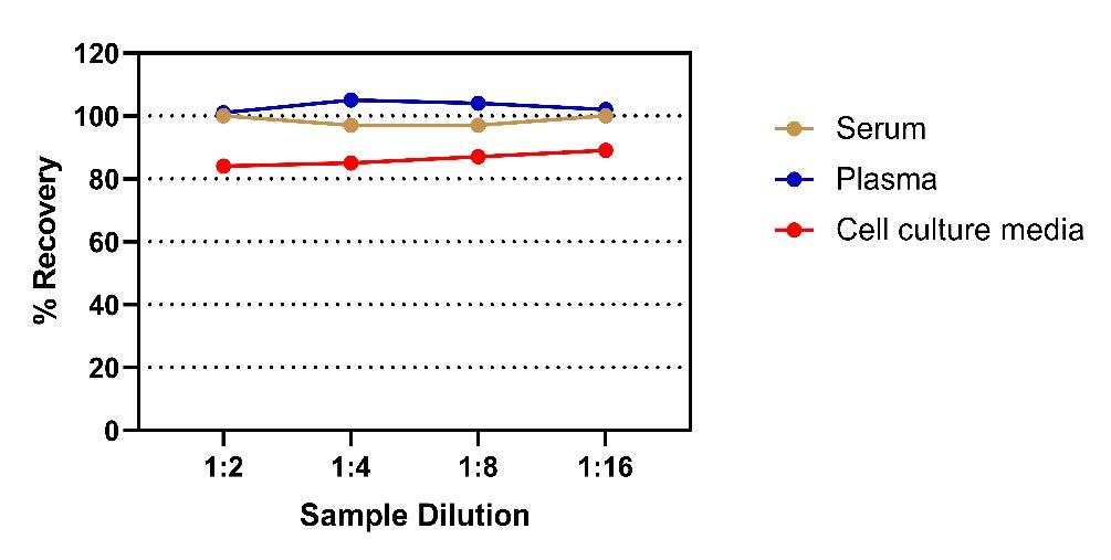 Human IFN-γ OneStep OptiQuant ELISA Kit