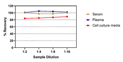 Human IFN-γ OneStep OptiQuant ELISA Kit