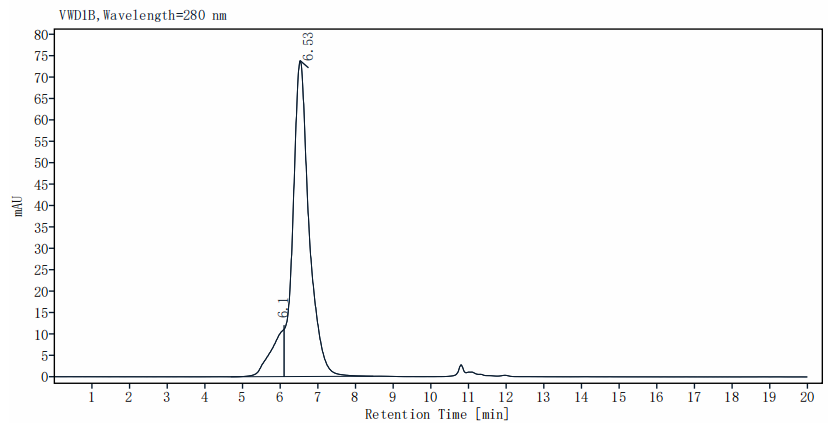 Interferon alpha/beta receptor 1 Fc Chimera Protein, Human