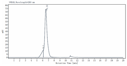 Interferon alpha/beta receptor 1 Fc Chimera Protein, Human