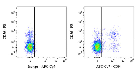 APC-Cy7 Rabbit Anti-Human CD94 Antibody (S-2616-17)
