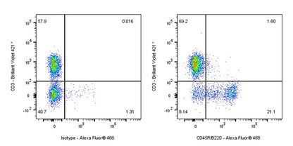 Rat Anti-Mouse CD45R/B220 Antibody (RA3-6B2)