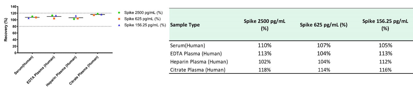 Human IL-23 Serum & Plasma OneStep ELISA Kit