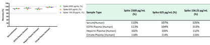 Human IL-23 Serum & Plasma OneStep ELISA Kit