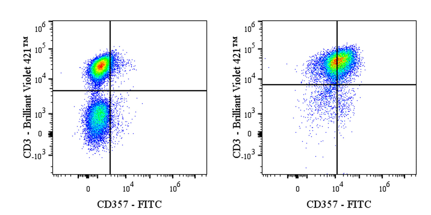 FITC Mouse Anti-Human CD357 Antibody (S-3126)