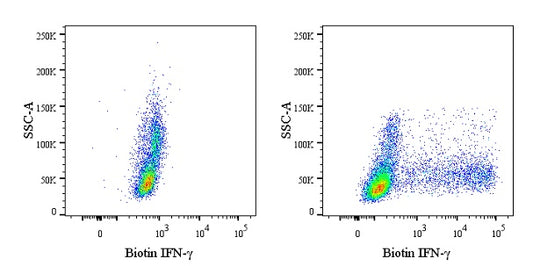 Biotin Mouse Anti-Human IFN-γ Antibody (4S.B3)