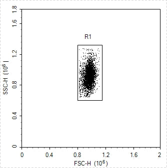 Mouse Inflammation 10-Plex Kit (Flow Cytometry Multiplex Bead Assay)
