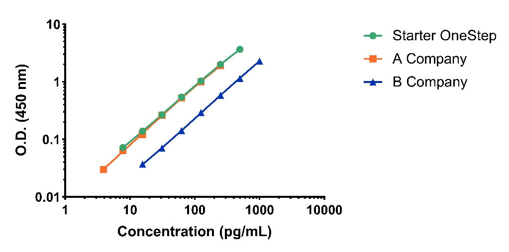 Human FGF-19 OneStep ELISA Kit