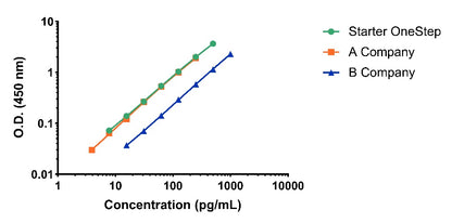 Human FGF-19 OneStep ELISA Kit