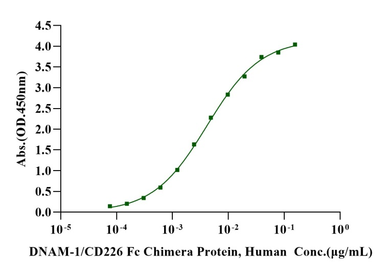 Biotinylated CD155/PVR His&Avi Tag Protein, Human