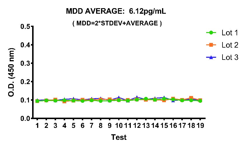 Human E-Selectin/CD62E OneStep ELISA Kit