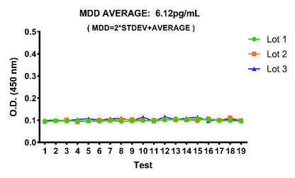 Human E-Selectin/CD62E OneStep ELISA Kit