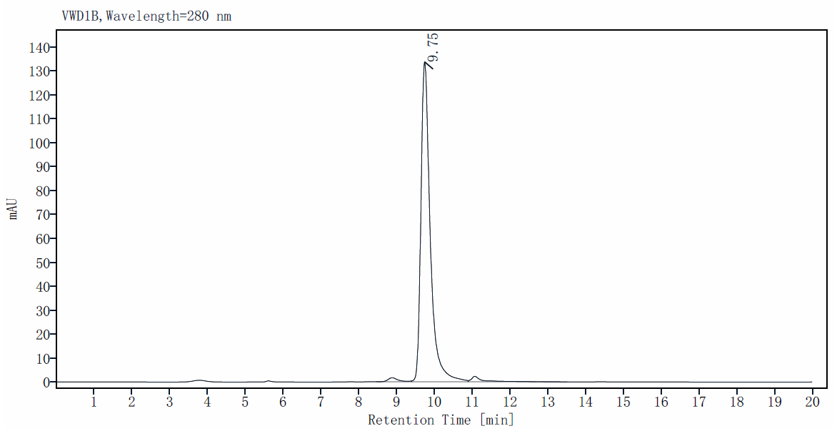 IL-11 Protein, Mouse