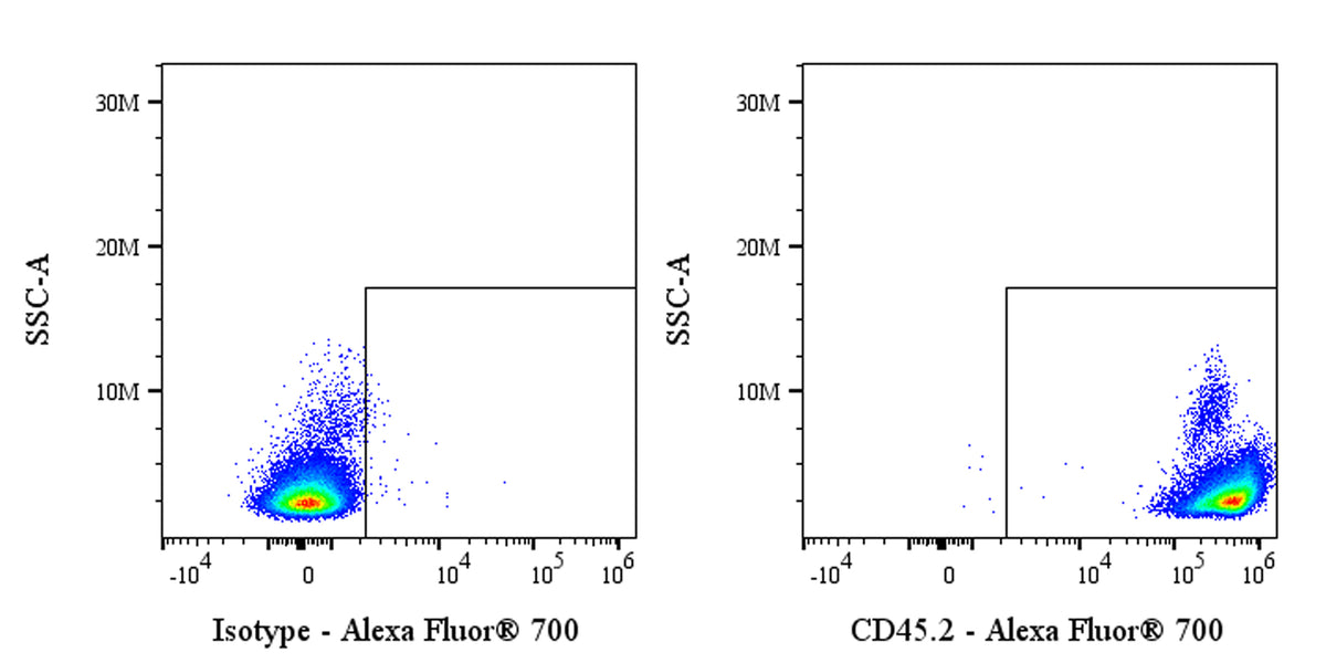 Alexa Fluor® 700 Mouse anti-Mouse CD45.2 Antibody (104.2)