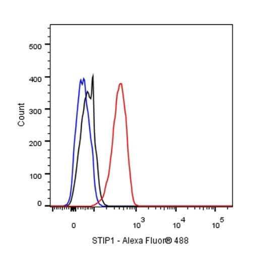 STIP1 Recombinant Rabbit mAb (S-680-39)