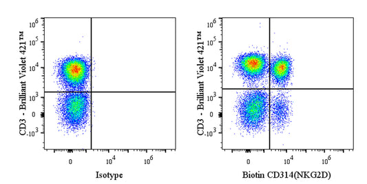 Biotin Mouse Anti-Human CD314 (NKG2D) Antibody (S-4154)