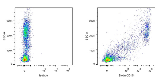 Biotin Mouse Anti-Human CD15 Antibody (HI98)
