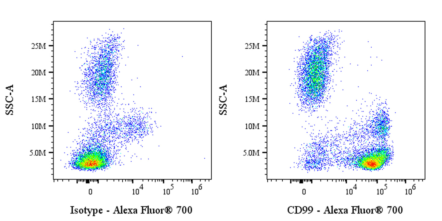 Alexa Fluor® 700 Mouse Anti-Human CD99 Antibody (S-R646)