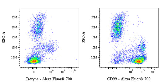 Alexa Fluor® 700 Mouse Anti-Human CD99 Antibody (S-R646)