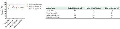 Human FGF-19 OneStep ELISA Kit