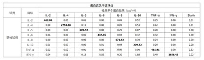 Human Th1/Th2 & Inflammation 8-Plex Kit (Flow Cytometry Multiplex Bead Assay)