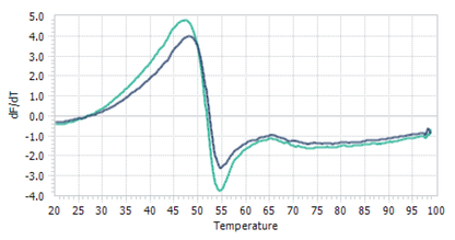 USP16 Protein