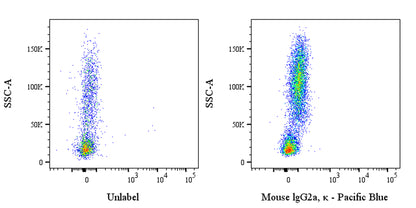 Pacific Blue Mouse IgG2a, κ Isotype Control (S-844-17)