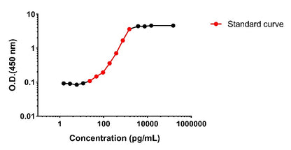 Monkey TSLP Serum & Plasma OneStep ELISA Kit