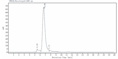 Glycoprotein/GP His Tag Protein, Ebola Virus-Q7T9D9