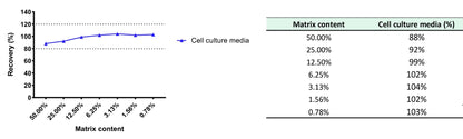 Rat TNF-α Culture media OneStep ELISA Kit