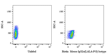 Biotin Mouse IgG2a (LALA-PG) Isotype Control (S-R552)