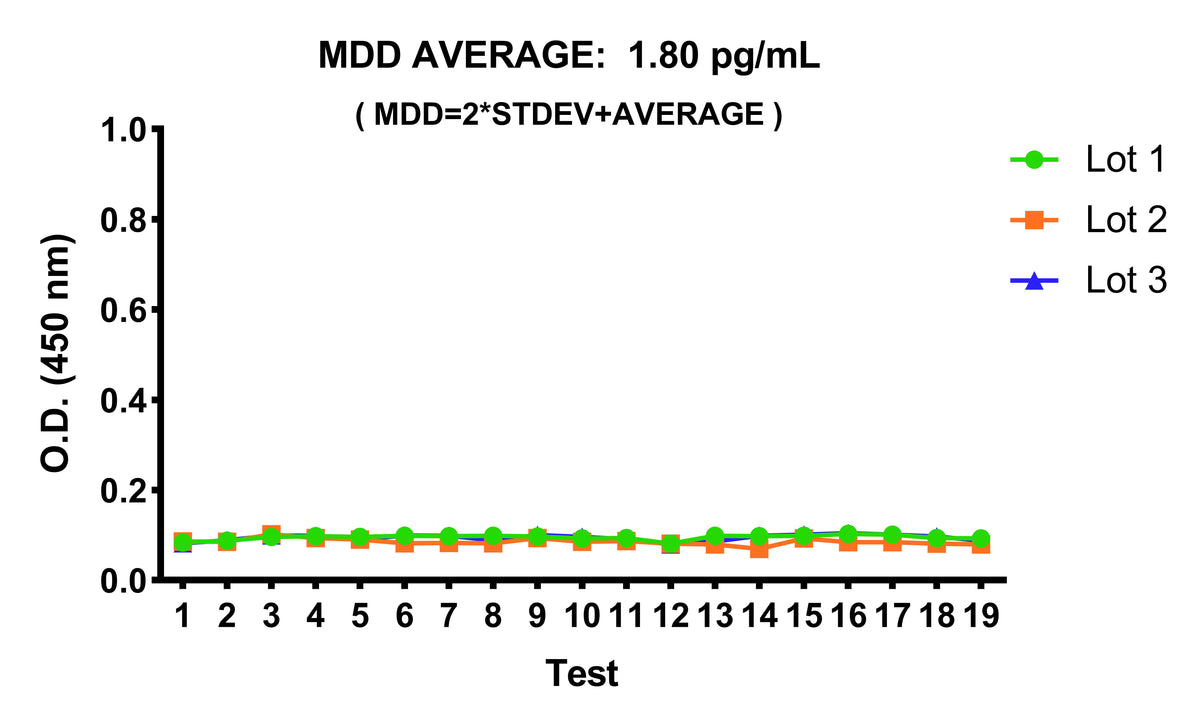 Human Complement C3a OneStep ELISA Kit